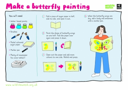 Butterfly Painting