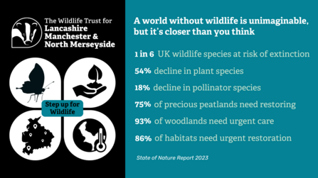 Infographic displaying key stats from the State of Nature Report 2023